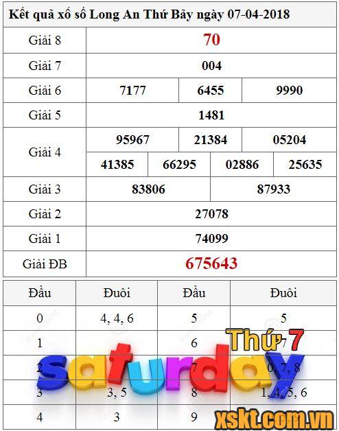 XSLA ngày 7/4/2018