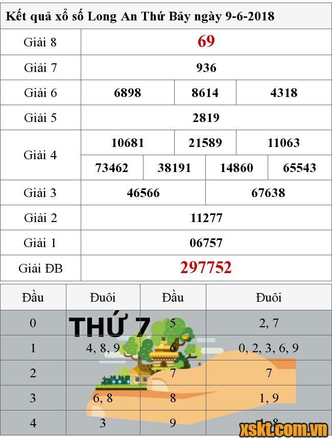 XSLA ngày 9/6/2018