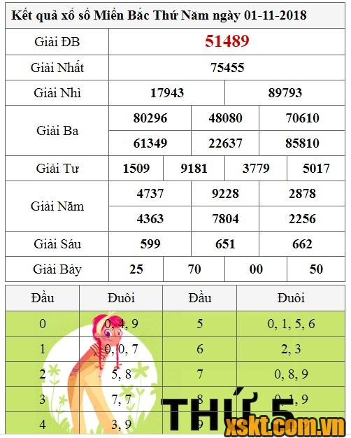 XSMB ngày 1/11/2018