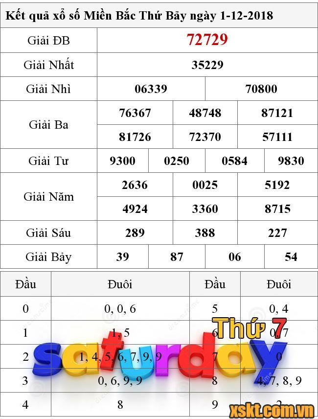 XSMB ngày 1/12/2018