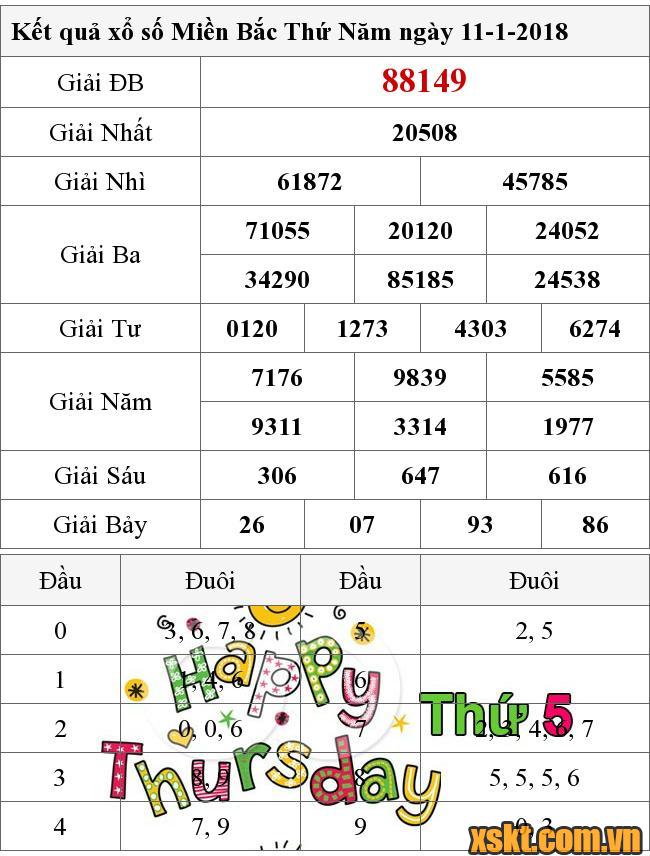 XSMB ngày 11/1/2018