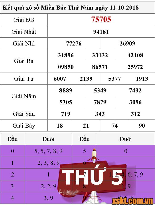 XSMB ngày 11/10/2018