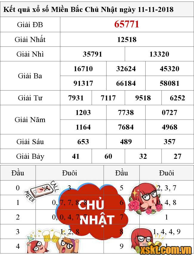 XSMB ngày 11/11/2018