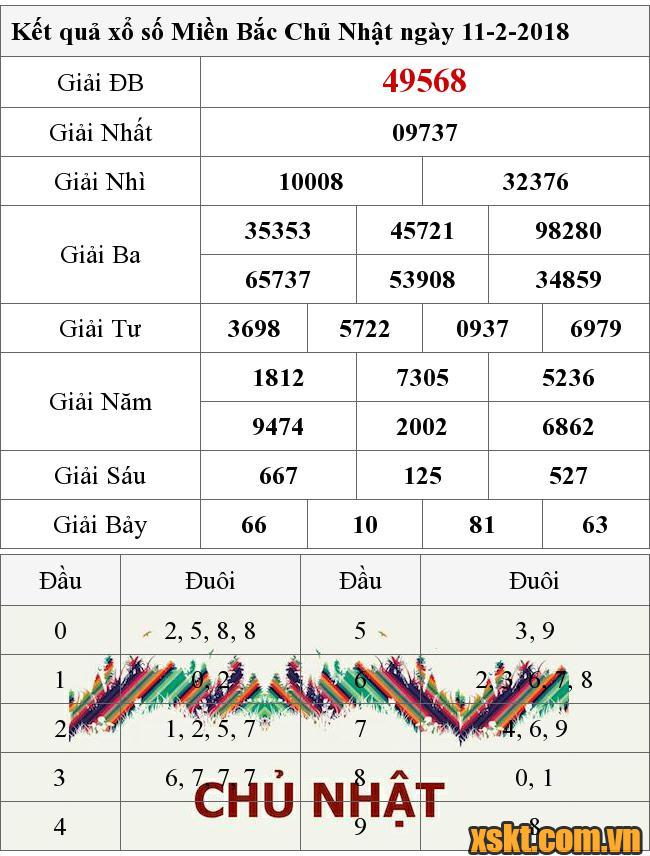 XSMB ngày 11/2/2018