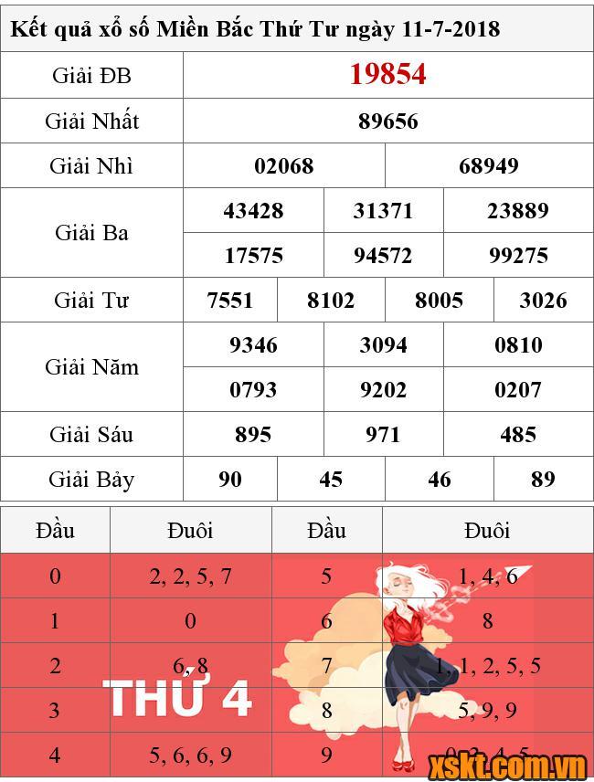 XSMB ngày 11/7/2018