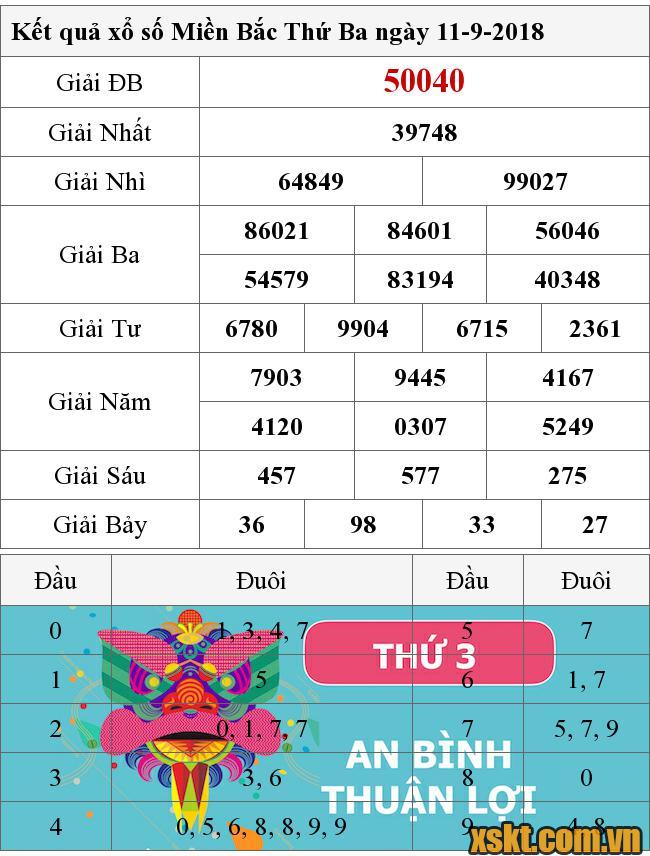 XSMB ngày 11/9/2018