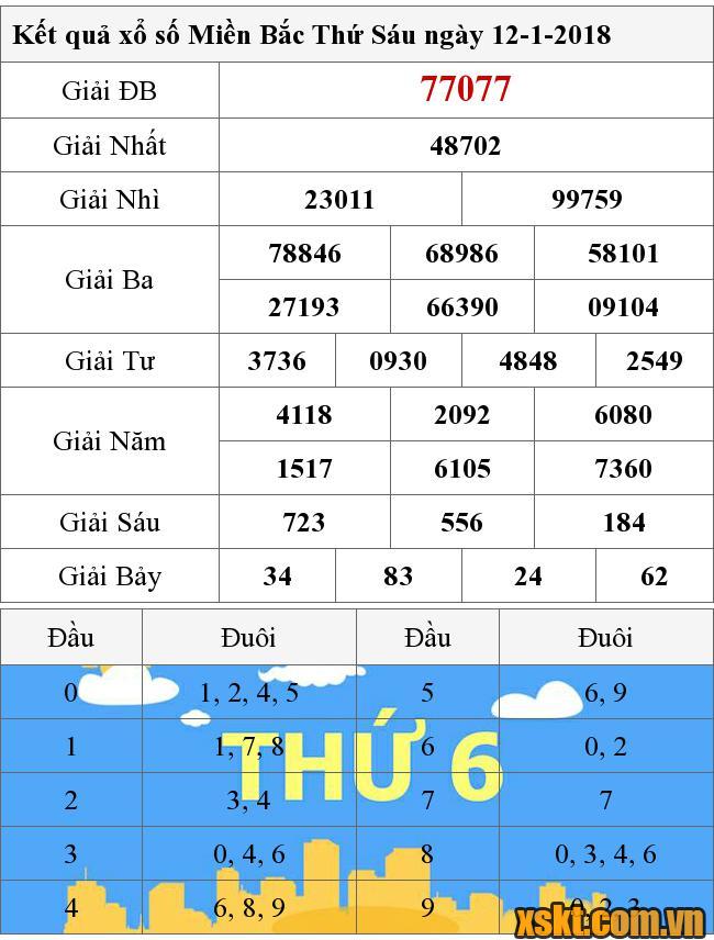 XSMB ngày 12/1/2018