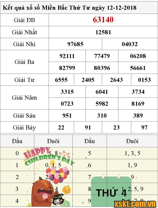 XSMB ngày 12/12/2018