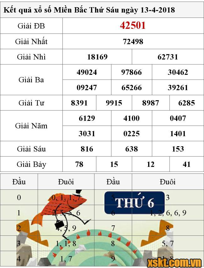 XSMB ngày 13/4/2018