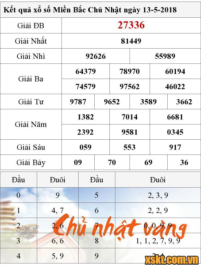 XSMB ngày 13/5/2018