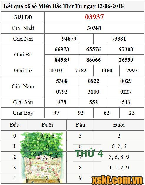 XSMB ngày 13/6/2018
