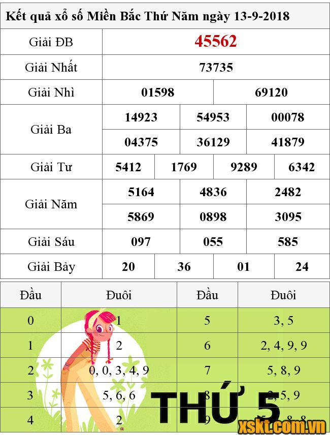 XSMB ngày 13/9/2018