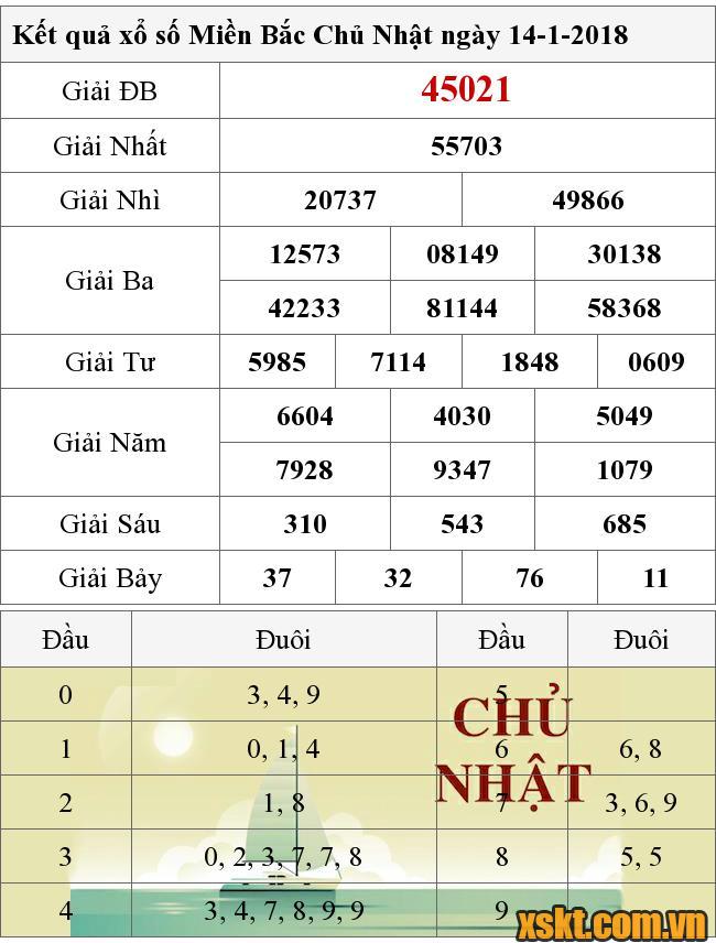 XSMB ngày 14/1/2018