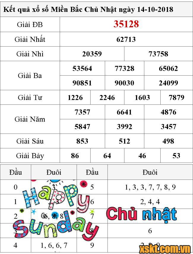XSMB ngày 14/10/2018