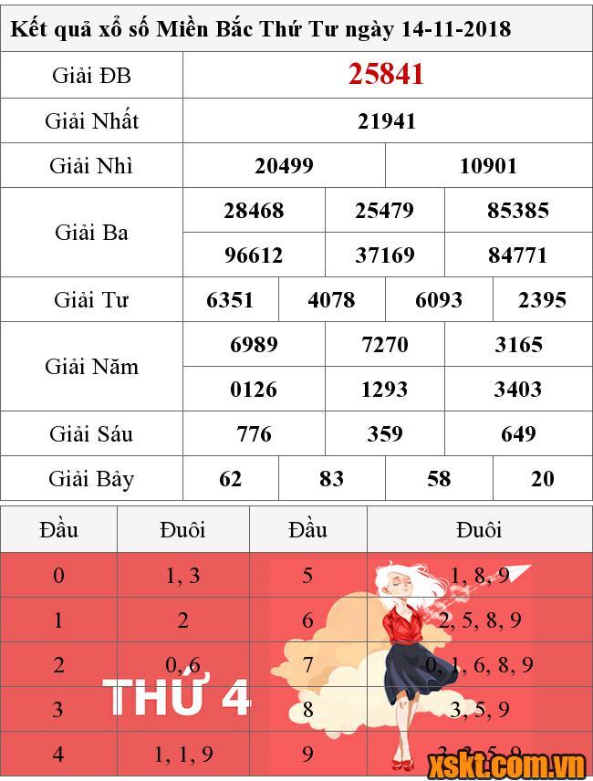 XSMB ngày 14/11/2018