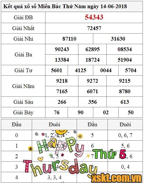 XSMB ngày 14/6/2018
