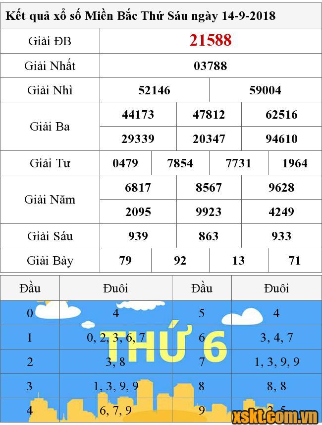 XSMB ngày 14/9/2018
