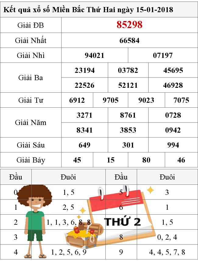 XSMB ngày 15/1/2018