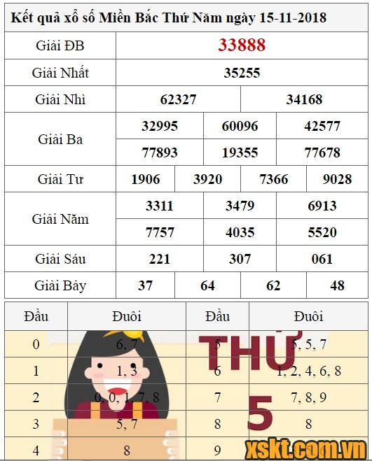 XSMB ngày 15/11/2018