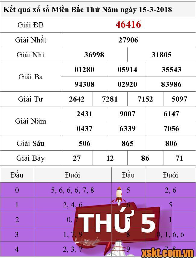 XSMB ngày 15/3/2018