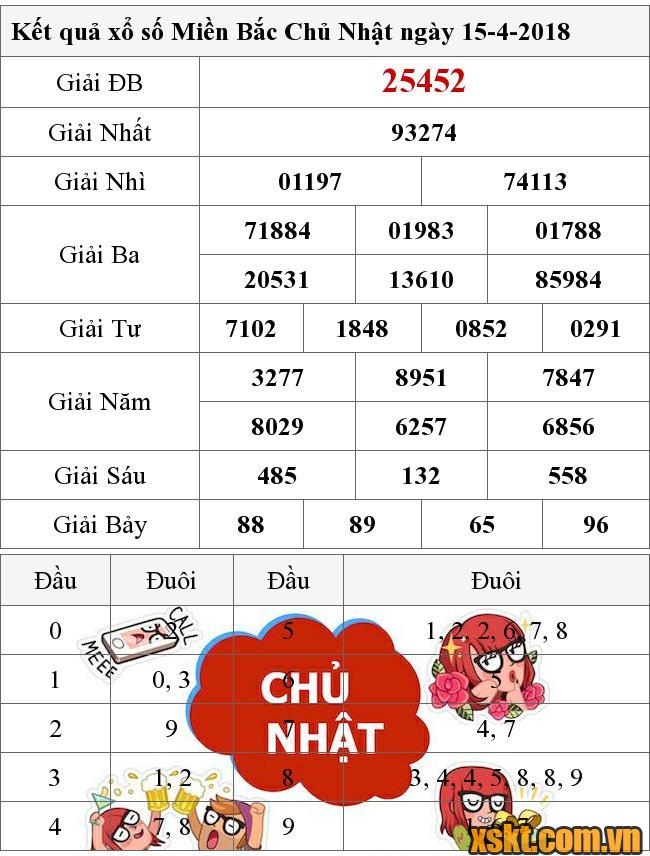 XSMB ngày 15/4/2018