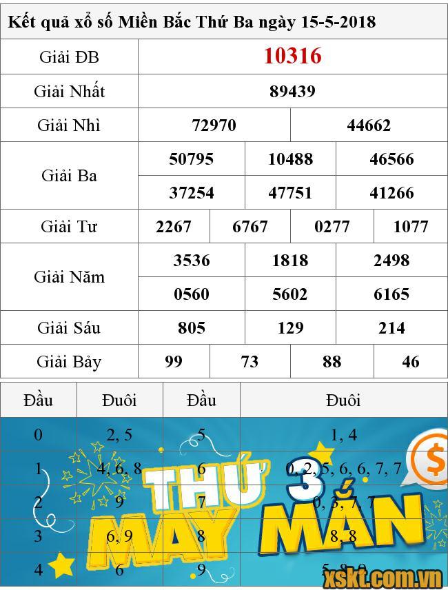 XSMB ngày 15/5/2018