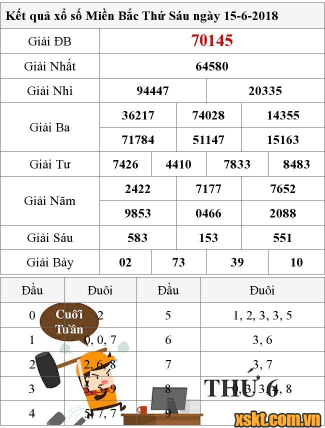 XSMB ngày 15/6/2018