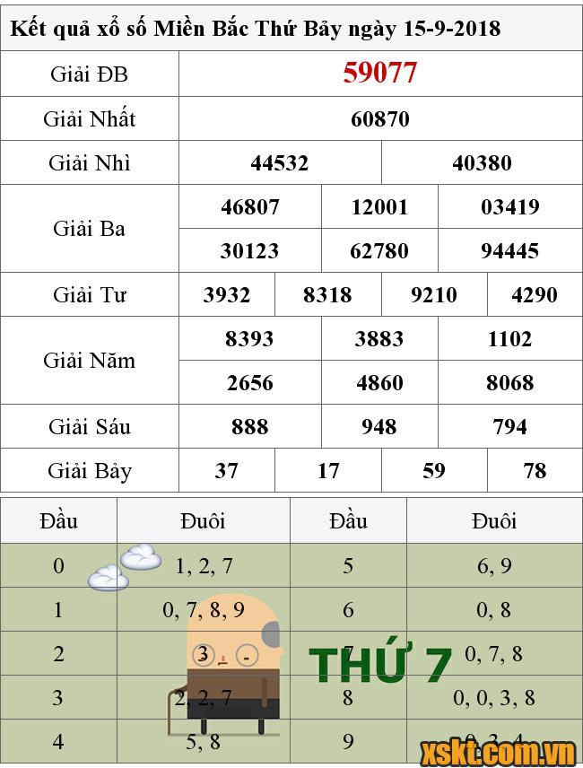 XSMB ngày 15/9/2018