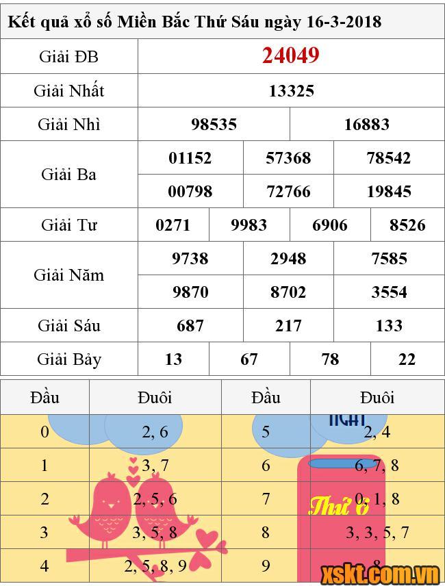 XSMB ngày 16/3/2018
