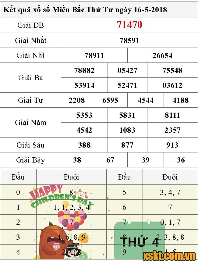XSMB ngày 16/5/2018