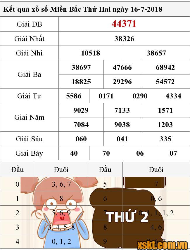 XSMB ngày 16/7/2018