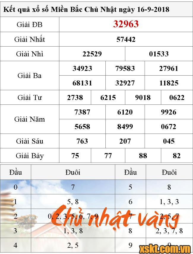 XSMB ngày 16/9/2018