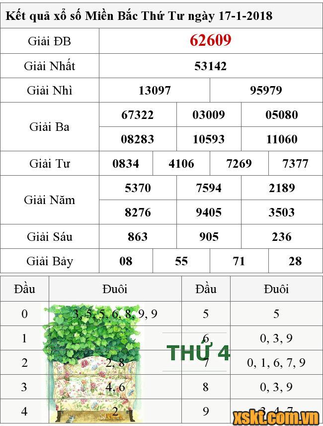XSMB ngày 17/1/2018