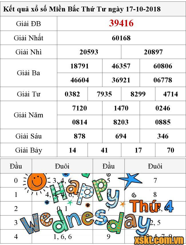 XSMB ngày 17/10/2018