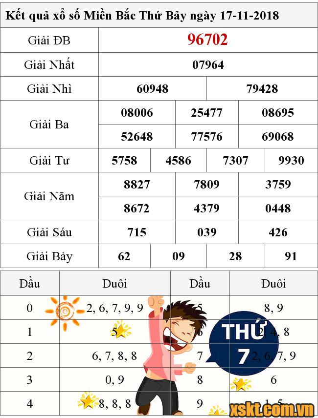 XSMB ngày 17/11/2018