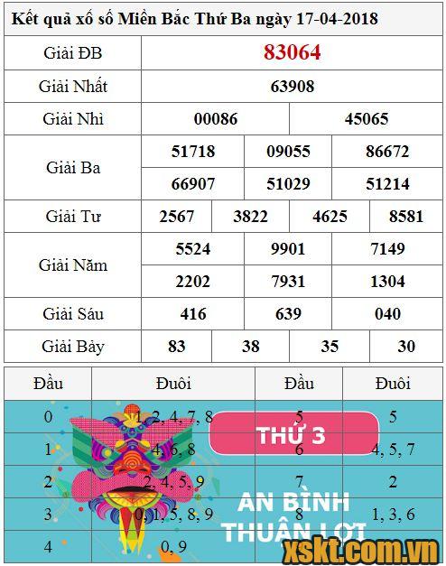 XSMB ngày 17/4/2018