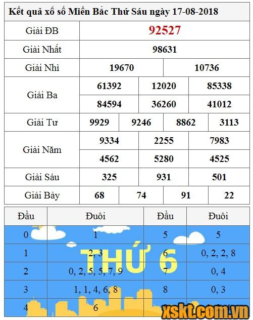 XSMB ngày 17/8/2018