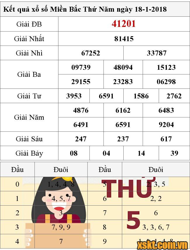 XSMB ngày 18/1/2018