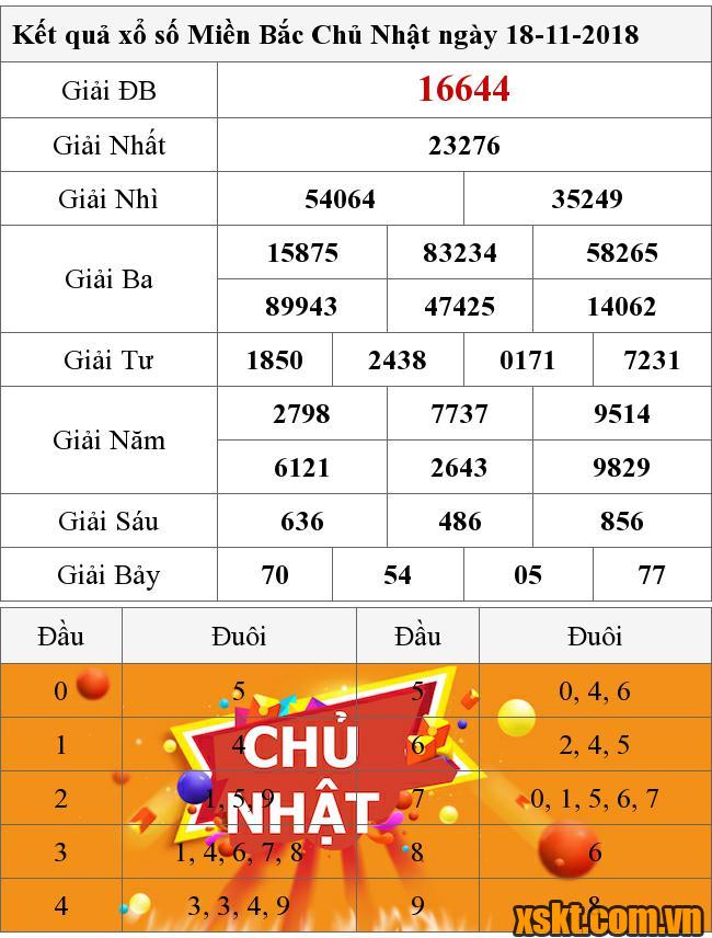 XSMB ngày 18/11/2018