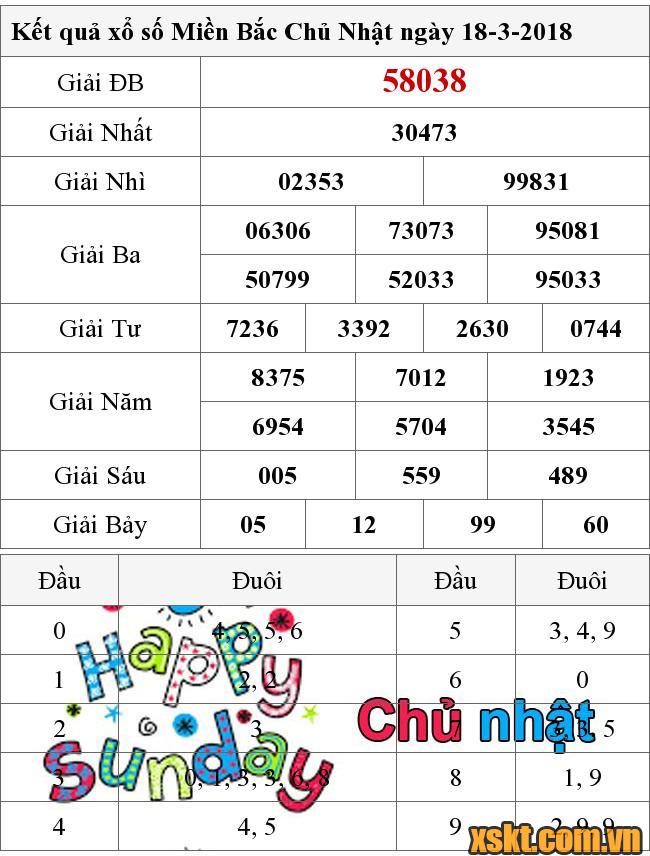 XSMB ngày 18/3/2018