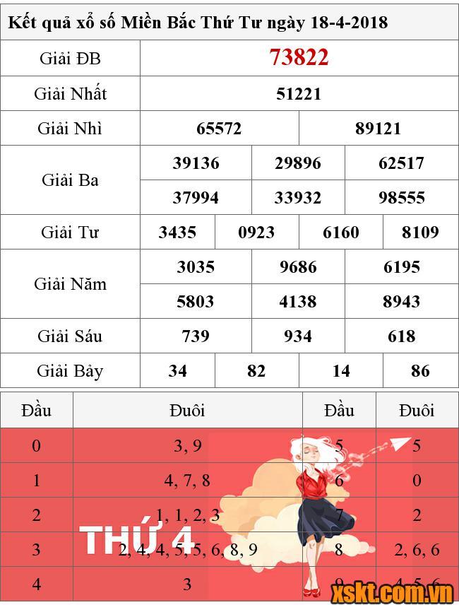 XSMB ngày 18/4/2018
