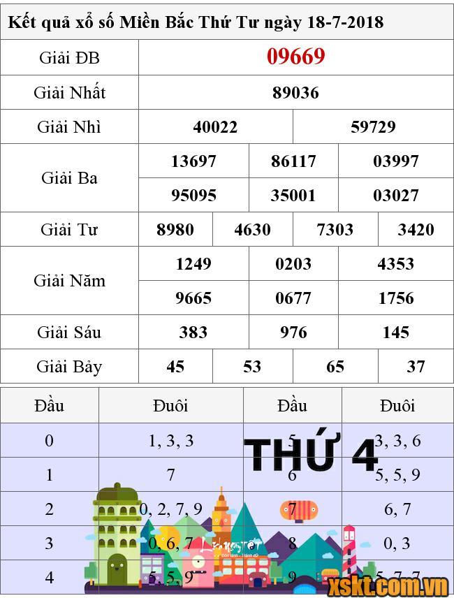 XSMB ngày 18/7/2018