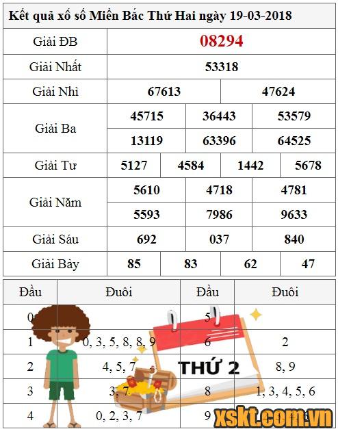 XSMB ngày 19/3/2018