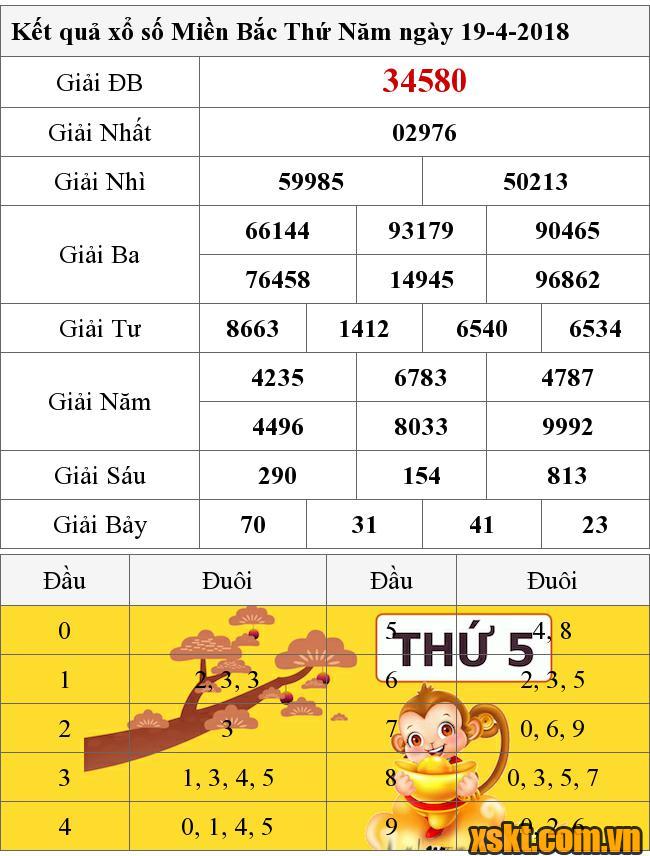 XSMB ngày 19/4/2018