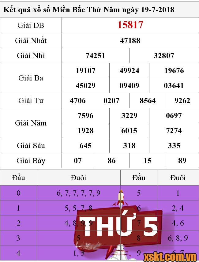 XSMB ngày 19/7/2018