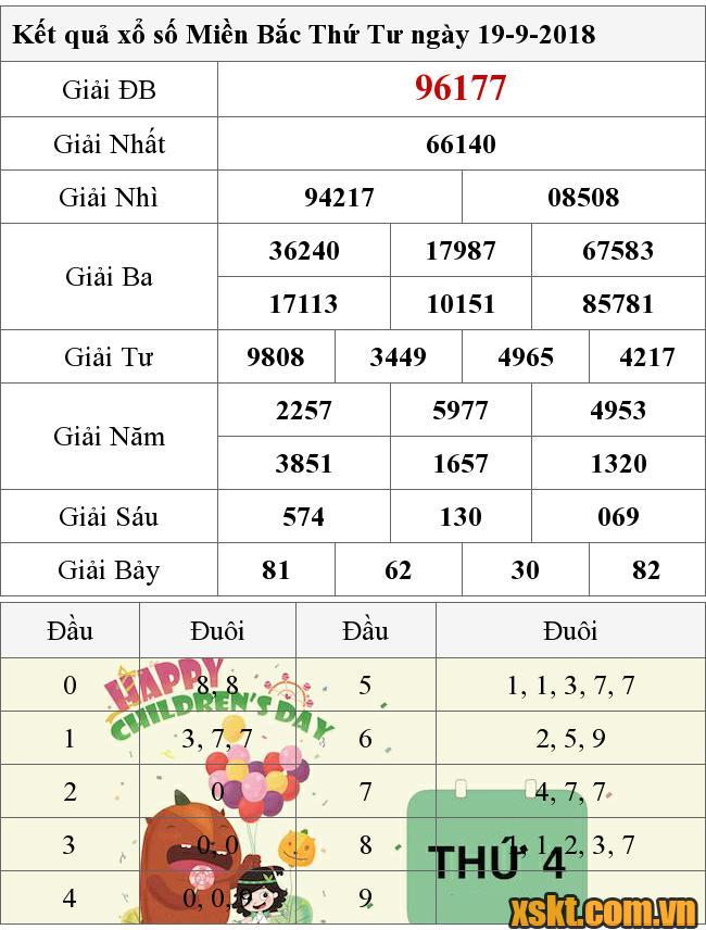 XSMB ngày 19/9/2018