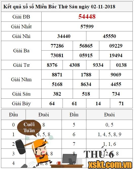 XSMB ngày 2/11/2018