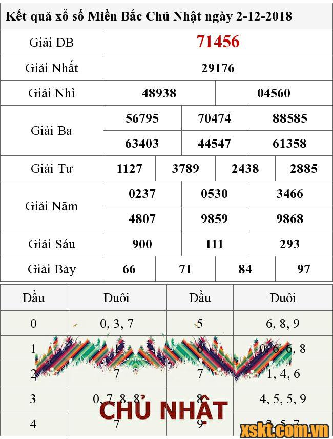 XSMB ngày 2/12/2018