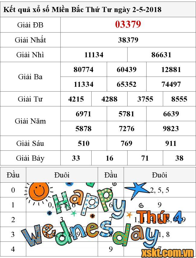 XSMB ngày 2/5/2018