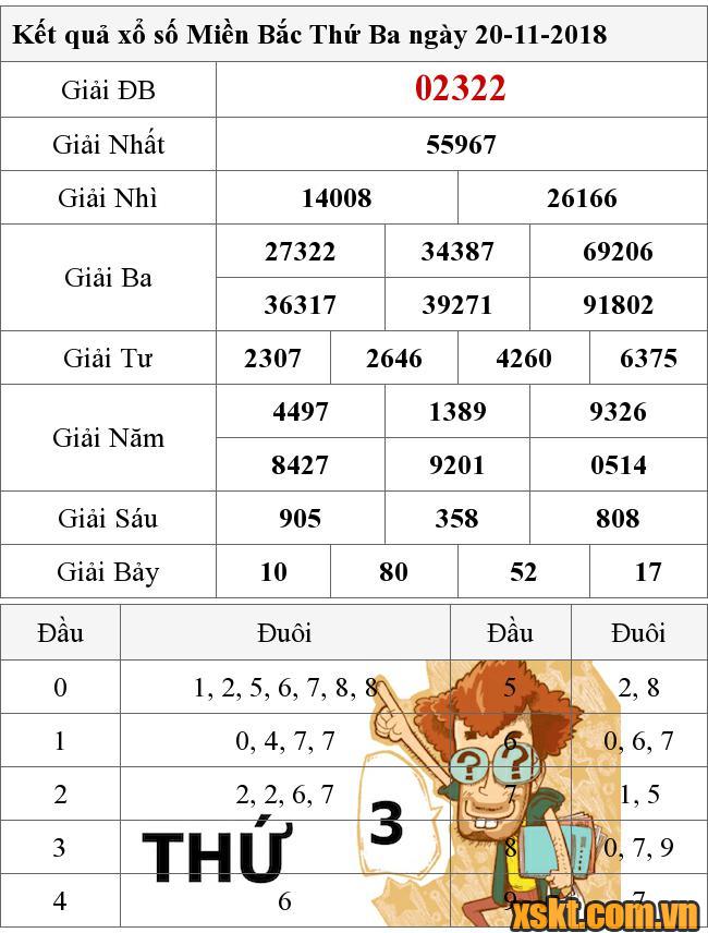 XSMB ngày 20/11/2018